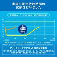 アイリスオーヤマ HUGEL 真空断熱クーラーボックス 20L ホワイトアッシュ VITC-20 1個