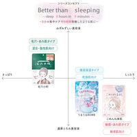 クリアターン 毛穴小町マスク 7枚入 コラボデザイン 乾燥肌 コーセーコスメポート