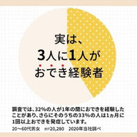 オデキュアEX 12g 池田模範堂 化膿性皮膚疾患 とびひ おでき【第2類医薬品】