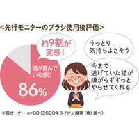 ペットキレイ ごきげんケア 猫用 ネコペロブラシ ライオンペット