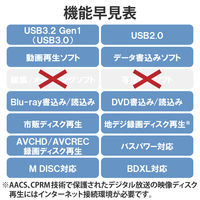 外付け ブルーレイドライブ BDXL DVD CD 書込み/再生ソフト ブラック LBD-PWB6U3CSBK ロジテック 1個（直送品）