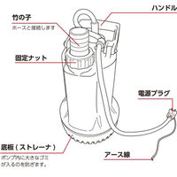 フローバル サクションホース付マイティポンプ(汚水用水中ポンプ PSP-130S) PSP-130S+GM2-32x20 1セット（直送品）