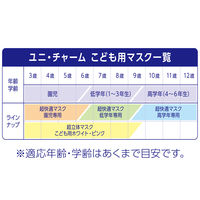 超快適マスク プリーツタイプ 高学年専用 子ども用　ユニ・チャーム 使い捨て　不織布　1箱（18枚入）