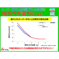 アイム 掃除機用取り替えパック各社 スーパーそうじっこ抗菌 MC-SK059 1袋
