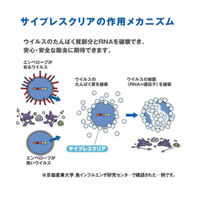 東京ミモレ ザ・除菌バスター サイプレス消毒セット 9500799 1セット（直送品）