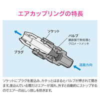 カクダイ GA-JM054ミニボールバルブ外R1/4 20型　1個（直送品）