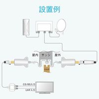 DXアンテナ フラットケーブル/F形接栓式 1JW1FFS（B） 1個（直送品）
