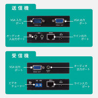 D-Sub15ピンケーブル VGAエクステンダー LANケーブル使用で最大300m延長 VEX-VGA3001S エレコム 1個 (直送品)（直送品）