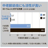ダウ・アグロサイエンス日本 ダウケミカル ファルコンフロアブル 250ml 2057043 1個（直送品）