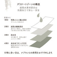 吸水サニタリーショーツ 昼用 M ブラック 1枚 生理用品 安心立体設計 肌に優しい綿混素材  限定