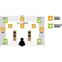 KRYNA 吸音材 Watayuki 白 1個 WY-W2（直送品）