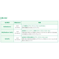 歯科医院取扱品 DENT.MAXIMA(デントマキシマ) M ミディアム ハブラシ 1セット（12本） ライオン(LION) 歯ブラシ