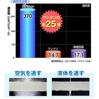 高反発エアークリンプ中芯使用 洗える敷布団リバーシブル ダブル 幅1400mm 奥行2000mm 高さ60mm（直送品）