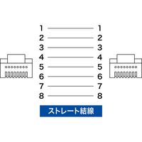 サンワサプライ 自動巻取りLANケーブル KB-MK19BK 1個