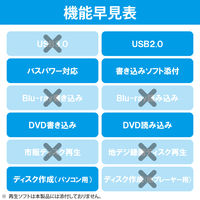 DVDドライブ DVD CD M-DISC 対応 USB2.0 書き込みソフト付 レッド LDR-PMJ8U2LRD ロジテック 1個