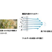 【涼風機】Chrester（クレスター）ユニコーンシリーズ 空気清浄スリムタワーファン ホワイト COOL-D-001WF 1台（直送品）