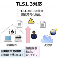 キヤノン カラーレーザビームプリンタ複合機 Satera MF654CDW 1台