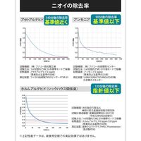 マスクフジコー 光除菌 空気清浄機 ブルーデオM型 20畳 MC-M101 1台（直送品）