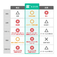 エコリカ エプソン（EPSON）用 リサイクルインク ECI-EIB07B-Y イエロー IB07YB対応 1個
