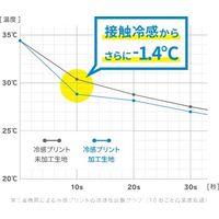 25171515（直送品）