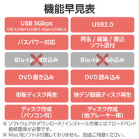 外付け DVDドライブ USB 3.2 Gen1 再生/編集/書込ソフト 白 LDR-PWA8U3CVWH ロジテック 1個