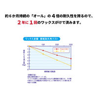 リンレイ ウルトラタフコート 1L 1セット（1本×3）