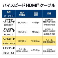HDMI 1.4 ケーブル ハイスピード 2m 4K 30Hz ブラック GM-HD14E20BK エレコム 1個