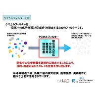 アイ・オー・テクノロジーズ ケミカルフィルター ピュアアクト(アルカリ性ガス除去用50D) ACT-N-50-IOT 1台（直送品）
