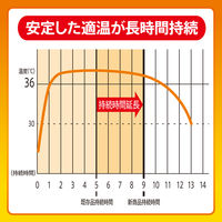 【アウトレット】オンパックス 中敷つま先靴用 カイロ 1個（5足入） エステー