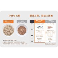 プラスラブ 素材キッチン 三種の素材と天然水だけ まぐろ・鶏むね肉・発芽玄米 犬用 国産 60g 3袋 ドッグフード パウチ