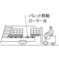 パーマンコーポレーション ローラー台 パレット移動用 1.5ton 5111300000 1個（直送品）