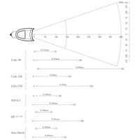 有線ハンディスキャナ XF1L46XAMVD オプトエレクトロニクス 1個（直送品）