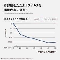 パナソニック ジアイーノ F-ML4000B-H 1台