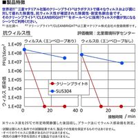 壽 抗ウイルス/耐変色性銅製ペン Cure29 油性ボールペン 0.7mm/黒 BP-0307-GD-06 1本
