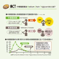 MCTサプリメントゼリー 15g×14本入 1箱 日清オイリオ