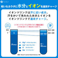 ファイン　イオンドリンク　ビタミンプラス ライチ味 22包　1箱　栄養機能食品