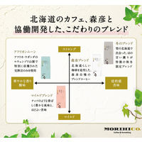 【コーヒー粉】味の素AGF 北海道珈琲 森彦の時間 マイルドブレンド 1セット（140g×3袋）