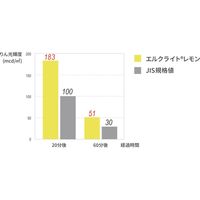 日東エルマテリアル エルクライト高輝度蓄光・蛍光テープ 19mm×5m 2個セット LK-LIGHT-1905LEMON 1セット(2個)（直送品）