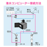 カクダイ 潅水コンピューター (自動散水タイマー) 凍結防止機能つき 雨センサーつき GA-QE007 1セット（直送品）