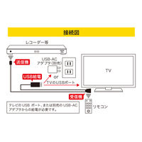ナカバヤシ リモコン中継ケーブル MRE-01/BK 1個
