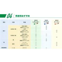 業務用 鮮度保持シート ピチット レギュラー 脱水シート 高吸収タイプ 1カット 25cm×35cm（1箱（32枚入）×5）オカモト