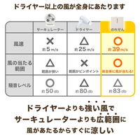サンコー お風呂あがり全身爽快乗れる扇風機「のれせん2」 MATFANHWH 1台