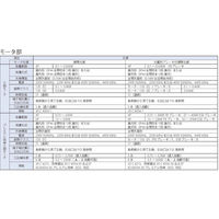 住友重機械工業 サイクロ減速機 CNVM01-6075-59_400V_端子箱(N34_N3A)_E1A0_軸方向P6H 1台（直送品）