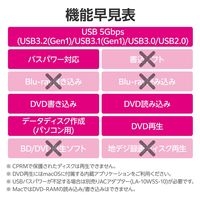 外付け DVDドライブ USB 3.2 Gen1 書込み/再生 バスパワー シルバー LDR-PWA8CU3MSV エレコム 1個（直送品）