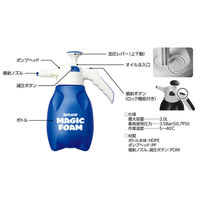 シュアラスター マジックフォーム フォームガン 蓄圧タイプ S-161 1個（直送品）