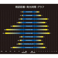 ルミカ ケミホタル 37 イエロー(2本入り) A00309 1ケース(25個入)（直送品）
