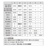 工進 噴霧器用 2頭口噴口(1頭口切替) G1/4ネジ PA-288 1個（直送品）