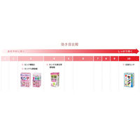 大型センナ 3g×96包 山本漢方製薬 便秘 便秘に伴う肌あれ【指定第2類医薬品】