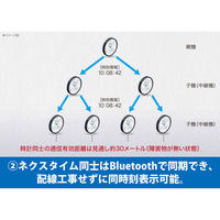 セイコータイムクリエーション ハイブリッドデジタル電波時計掛置兼用 ZS451S 1個（わけあり品）