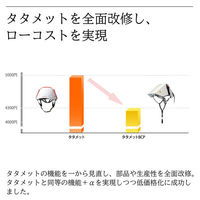 イエロー タタメットBCP Y001-TA（わけあり品）